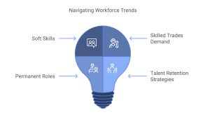 Recruitment Trends in 2024: How Companies Can Win the Battle for Talent